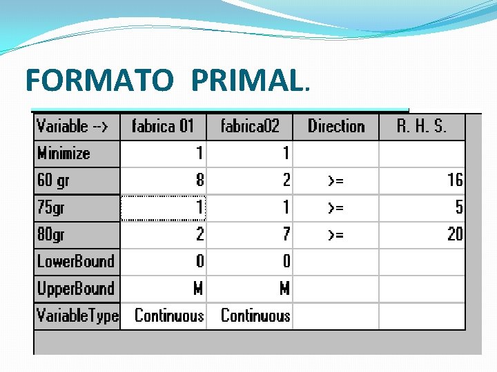 FORMATO PRIMAL. 