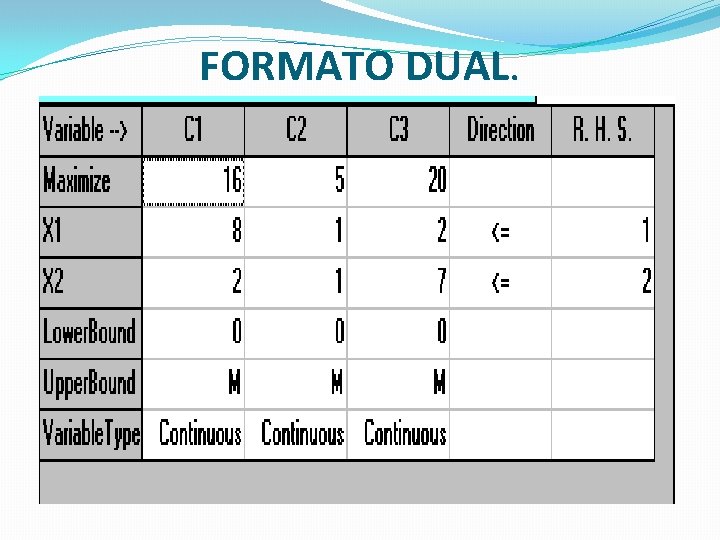 FORMATO DUAL. 