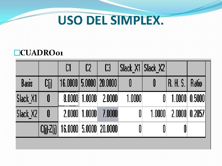 USO DEL SIMPLEX. �CUADRO 01 