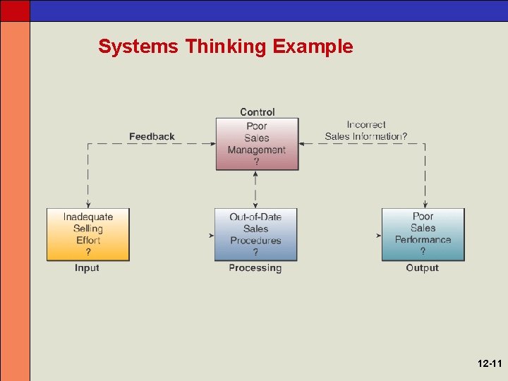 Systems Thinking Example 12 -11 