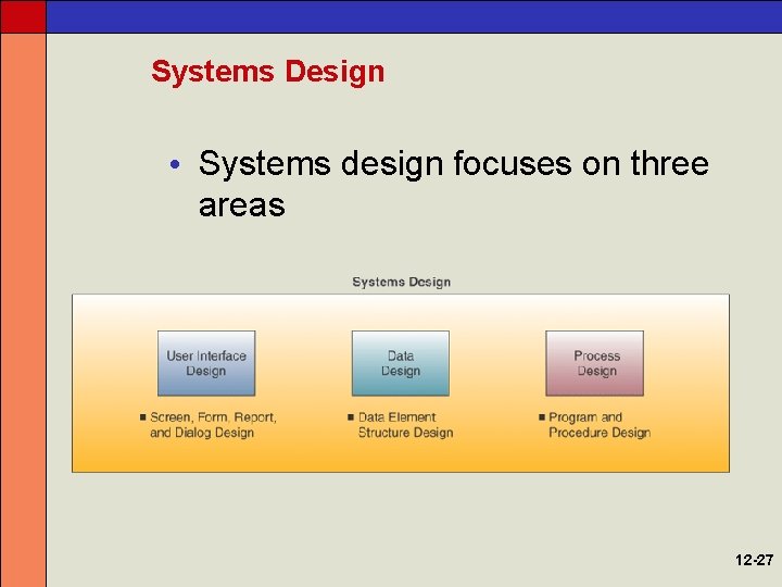 Systems Design • Systems design focuses on three areas 12 -27 