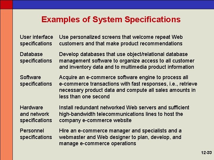 Examples of System Specifications User interface specifications Use personalized screens that welcome repeat Web