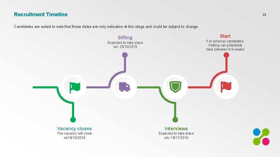 Recruitment Timeline 15 Candidates are asked to note that these dates are only indicative