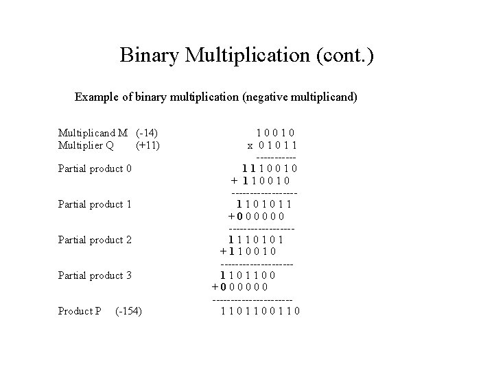 Binary Multiplication (cont. ) Example of binary multiplication (negative multiplicand) Multiplicand M (-14) Multiplier