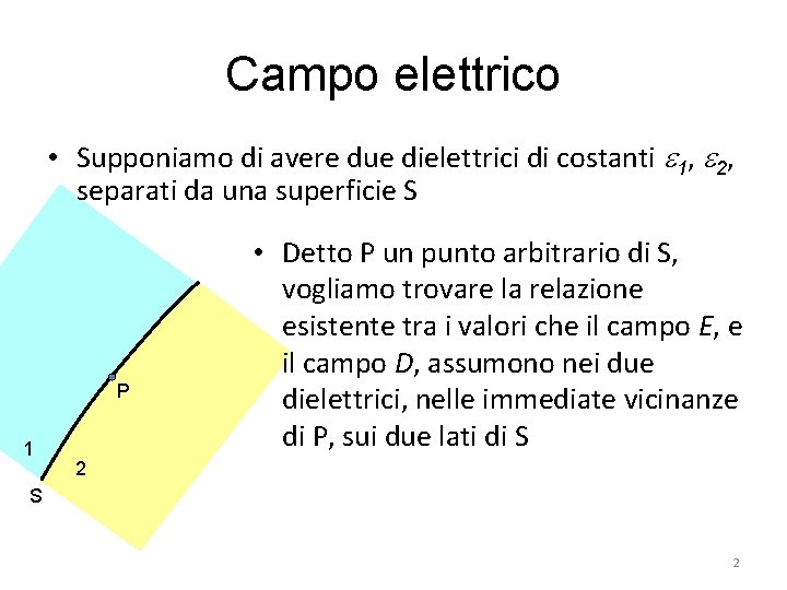 Campo elettrico • Supponiamo di avere due dielettrici di costanti 1, 2, separati da