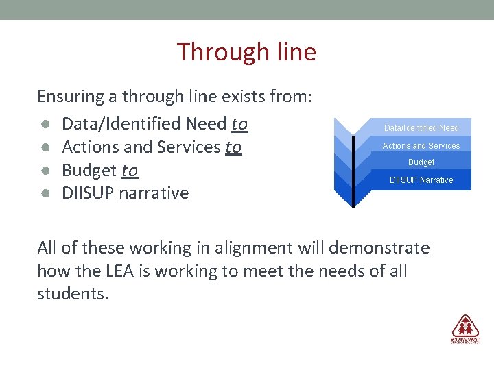 Through line Ensuring a through line exists from: ● Data/Identified Need to ● Actions