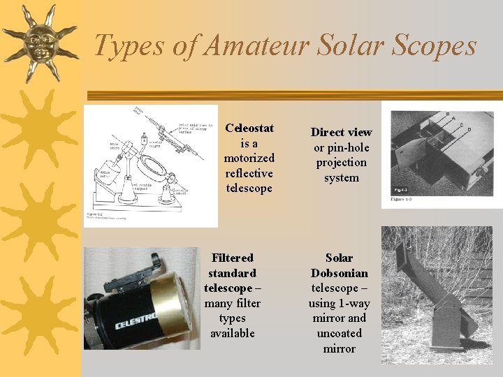 Types of Amateur Solar Scopes Celeostat is a motorized reflective telescope Filtered standard telescope