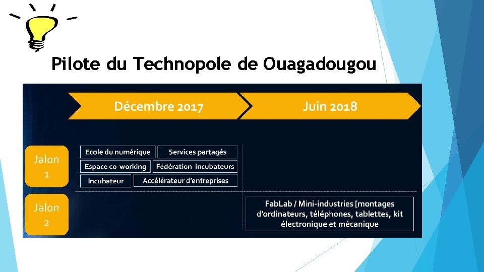 Pilote du Technopole de Ouagadougou 