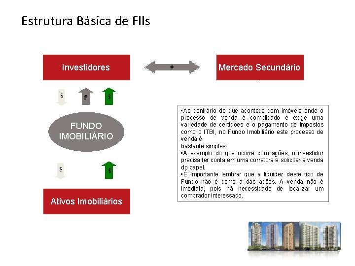 Estrutura Básica de FIIs Negociação de cotas Investidores $ # # $ Cotas FUNDO