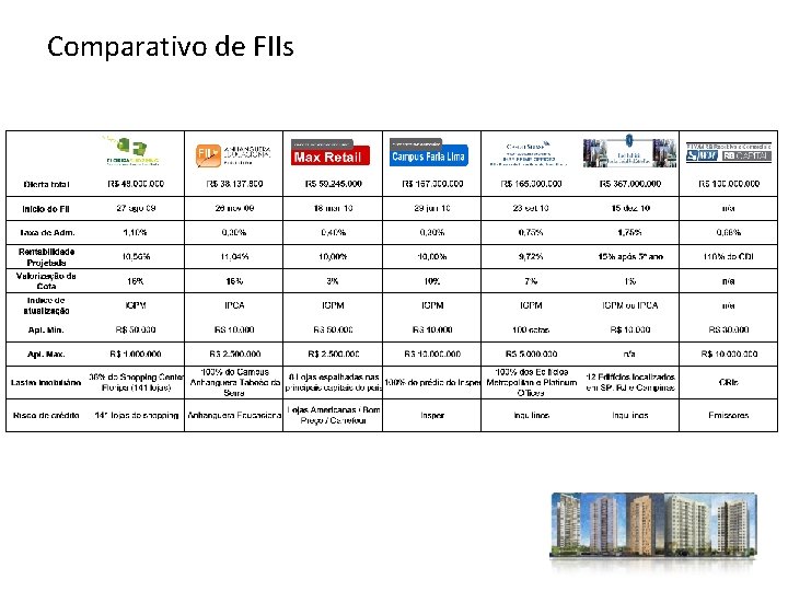 Comparativo de FIIs 