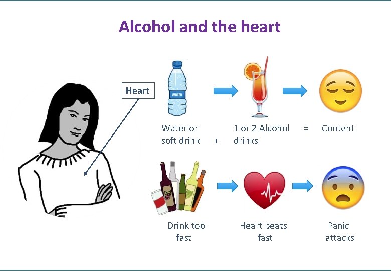 Alcohol and the heart Heart Water or soft drink Drink too fast + 1
