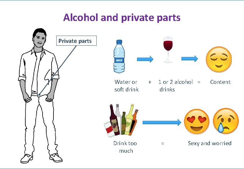 Alcohol and private parts Private parts Water or soft drink Drink too much +
