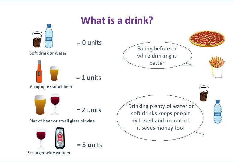 What is a drink? = 0 units Soft drink or water Eating before or
