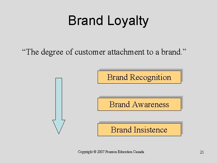 Brand Loyalty “The degree of customer attachment to a brand. ” Brand Recognition Brand