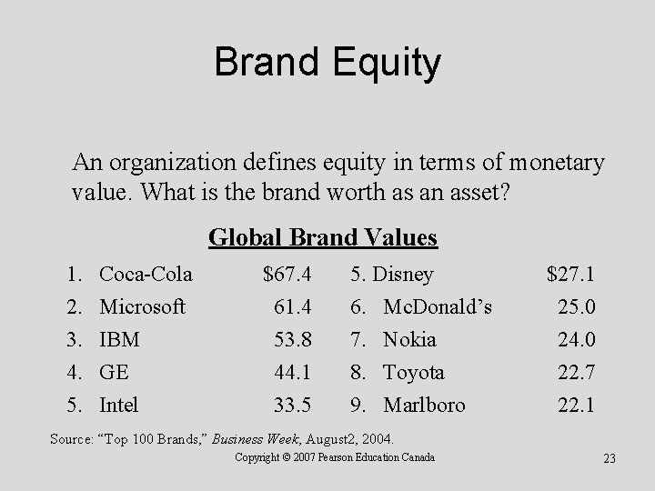 Brand Equity An organization defines equity in terms of monetary value. What is the