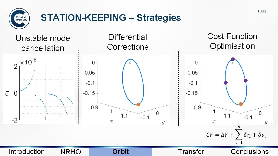 13/22 STATION-KEEPING – Strategies Unstable mode cancellation Cost Function Optimisation Differential Corrections Introduction NRHO