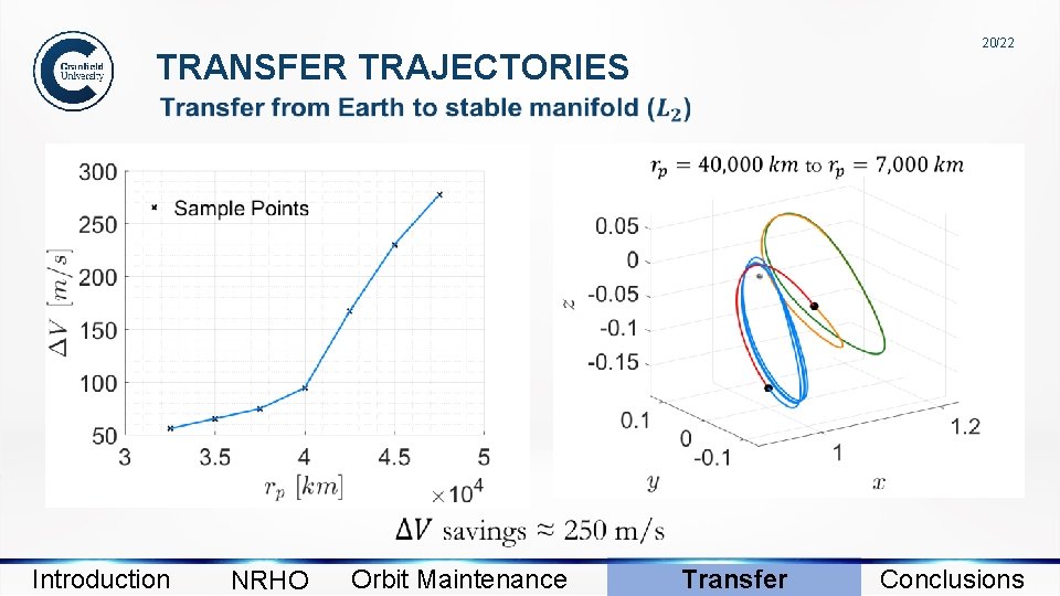 20/22 TRANSFER TRAJECTORIES Introduction NRHO Orbit Maintenance Transfer Conclusions 