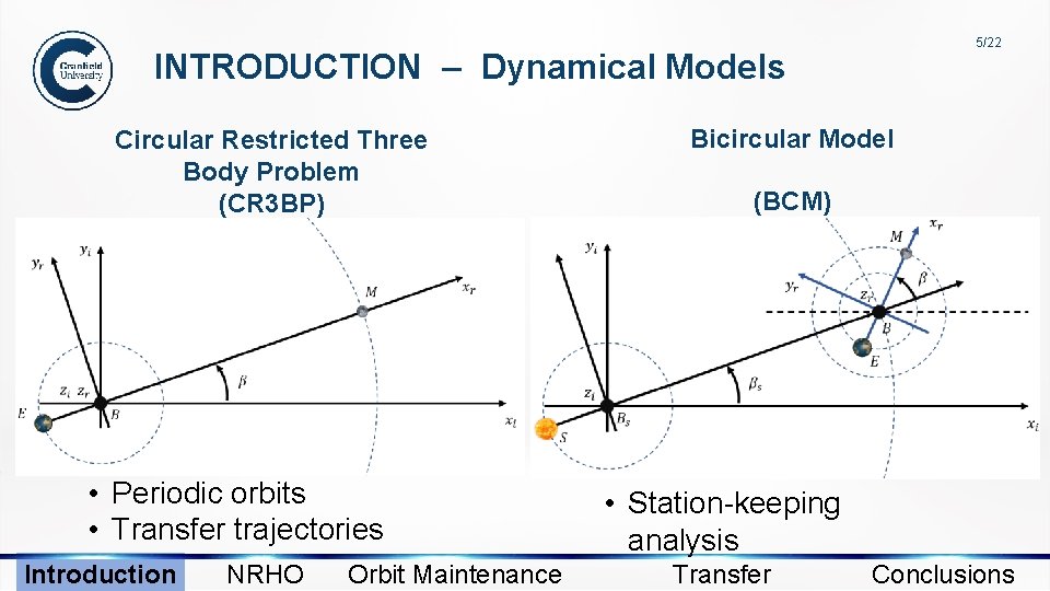 5/22 INTRODUCTION – Dynamical Models Circular Restricted Three Body Problem (CR 3 BP) •