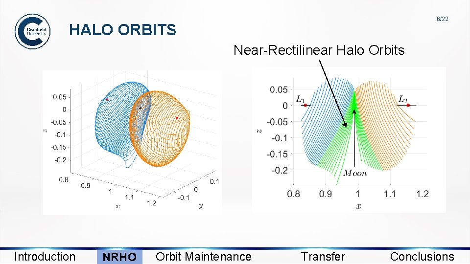 6/22 HALO ORBITS Near-Rectilinear Halo Orbits Introduction NRHO Orbit Maintenance Transfer Conclusions 