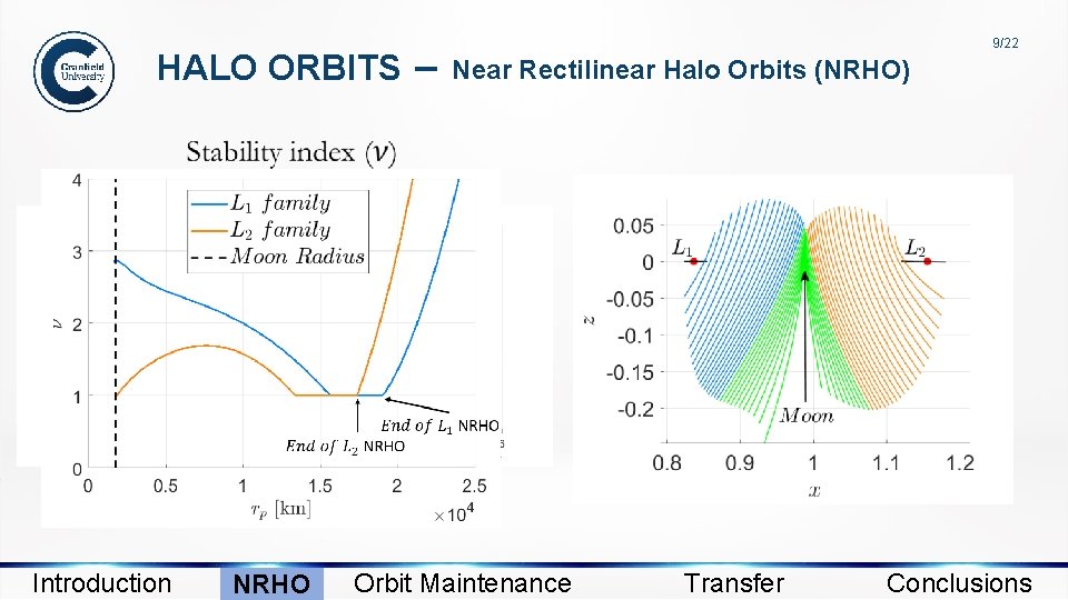 HALO ORBITS – 9/22 Near Rectilinear Halo Orbits (NRHO) Introduction NRHO Orbit Maintenance Transfer
