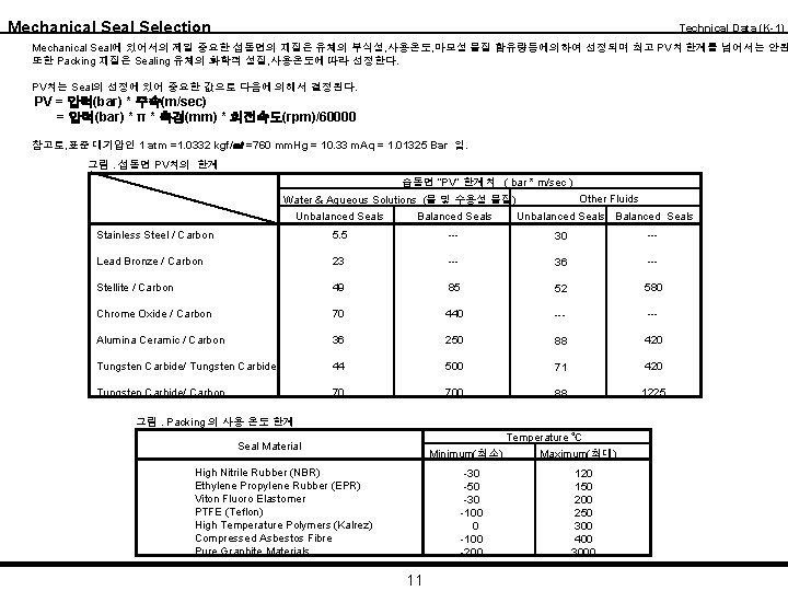 Mechanical Selection Technical Data (K-1) Mechanical Seal에 있어서의 제일 중요한 섭동면의 재질은 유체의 부식성,