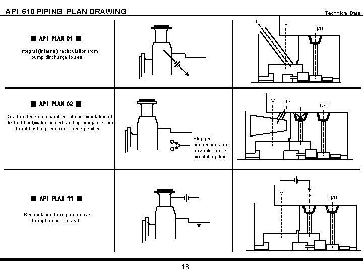 API 610 PIPING PLAN DRAWING Technical Data I V Q/D ■ API PLAN 01
