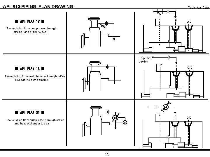 API 610 PIPING PLAN DRAWING Technical Data V ■ API PLAN 12 ■ F