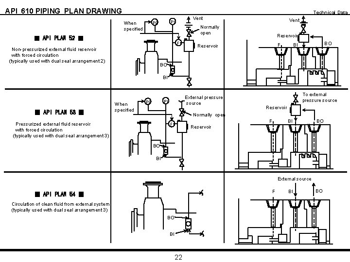 API 610 PIPING PLAN DRAWING Technical Data When specified Vent P 1 PS ■