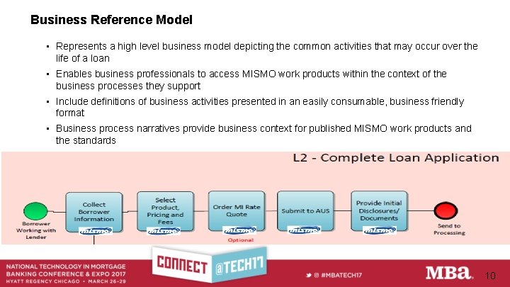 Business Reference Model • Represents a high level business model depicting the common activities
