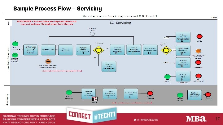 Sample Process Flow – Servicing 17 