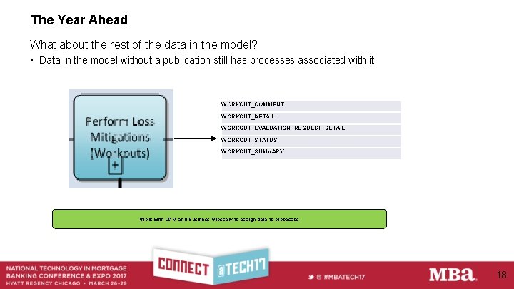 The Year Ahead What about the rest of the data in the model? •