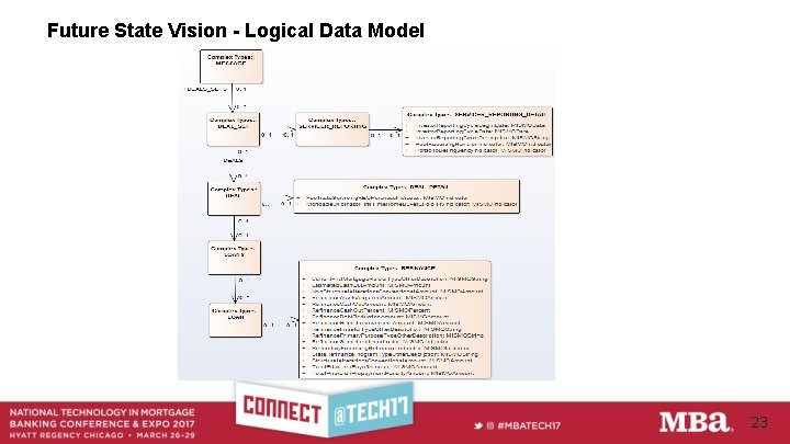 Future State Vision - Logical Data Model 23 