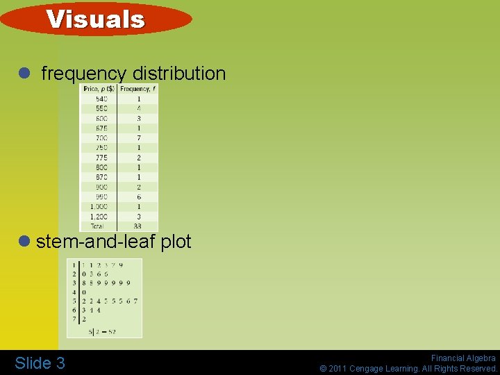 Visuals l frequency distribution l stem-and-leaf plot Slide 3 Financial Algebra © 2011 Cengage