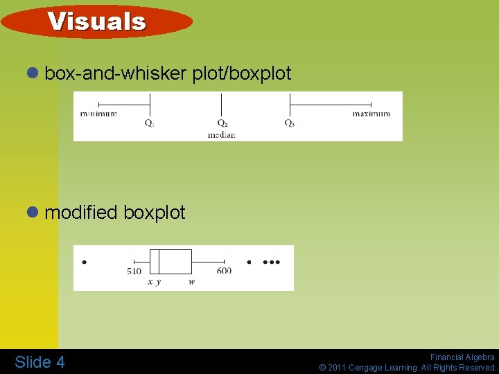 Visuals l box-and-whisker plot/boxplot l modified boxplot Slide 4 Financial Algebra © 2011 Cengage