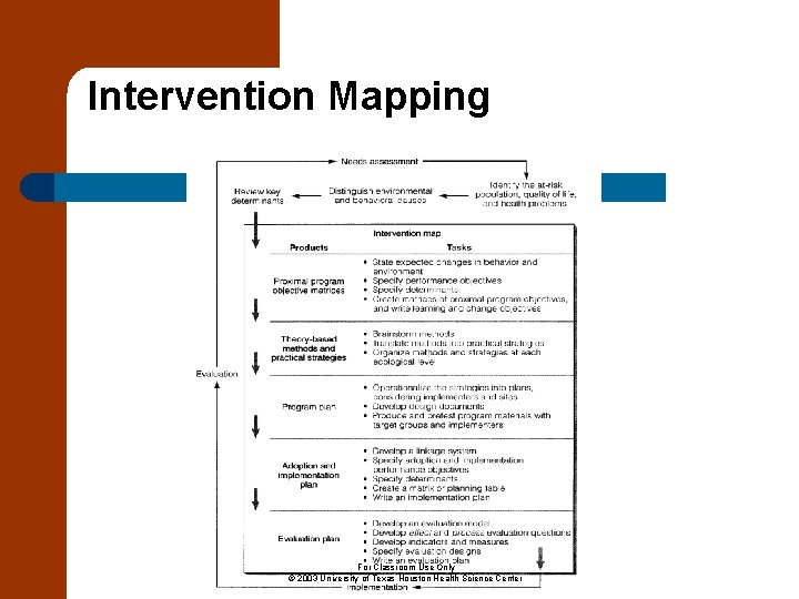 Intervention Mapping For Classroom Use Only © 2003 University of Texas Houston Health Science