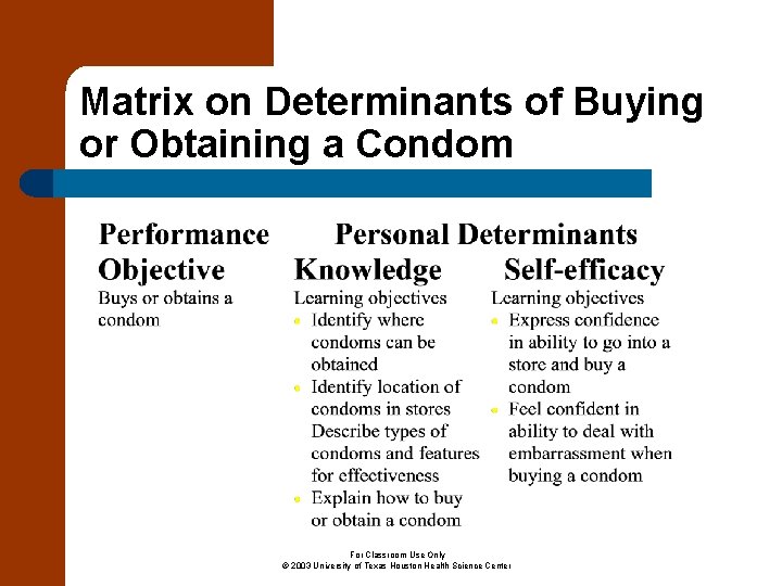 Matrix on Determinants of Buying or Obtaining a Condom For Classroom Use Only ©