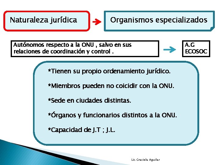 Naturaleza jurídica Organismos especializados Autónomos respecto a la ONU , salvo en sus relaciones