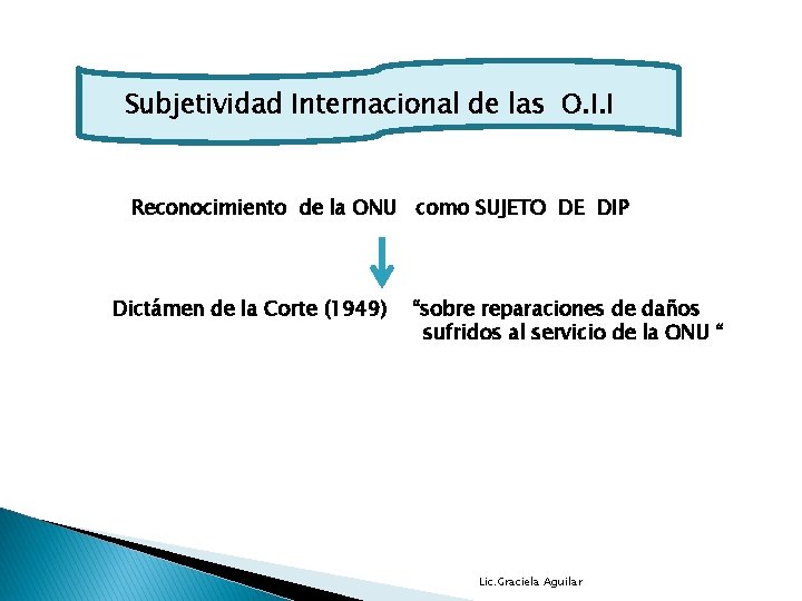 Subjetividad Internacional de las O. I. I Reconocimiento de la ONU como SUJETO DE