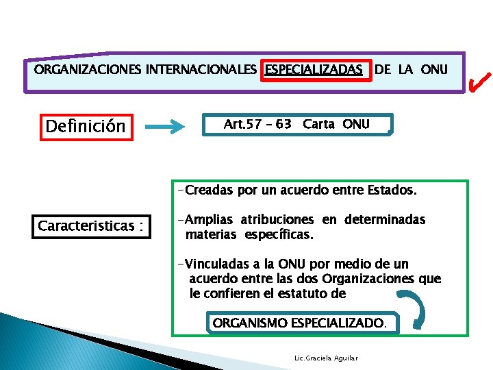 ORGANIZACIONES INTERNACIONALES ESPECIALIZADAS DE LA ONU Definición Art. 57 – 63 Carta ONU -Creadas