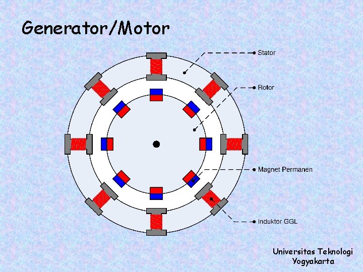 Generator/Motor Universitas Teknologi Yogyakarta 