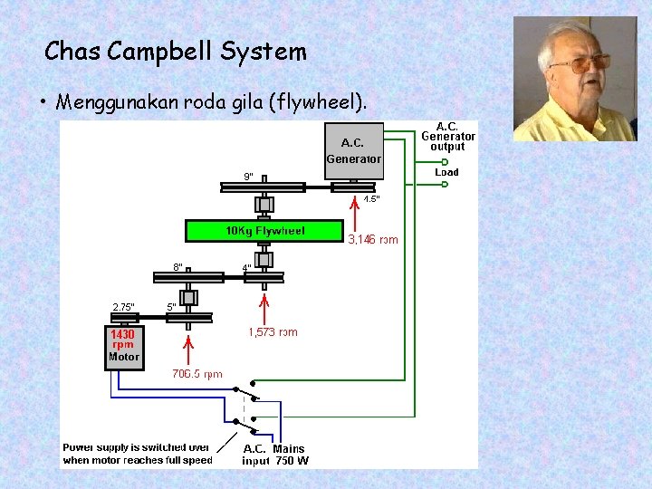 Chas Campbell System • Menggunakan roda gila (flywheel). 