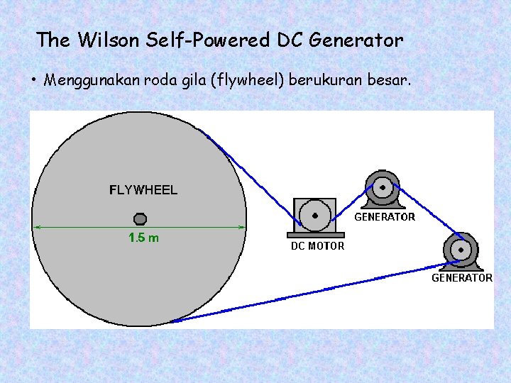 The Wilson Self-Powered DC Generator • Menggunakan roda gila (flywheel) berukuran besar. 