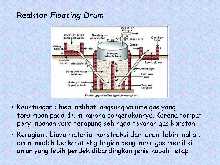 Reaktor Floating Drum • Keuntungan : bisa melihat langsung volume gas yang tersimpan pada