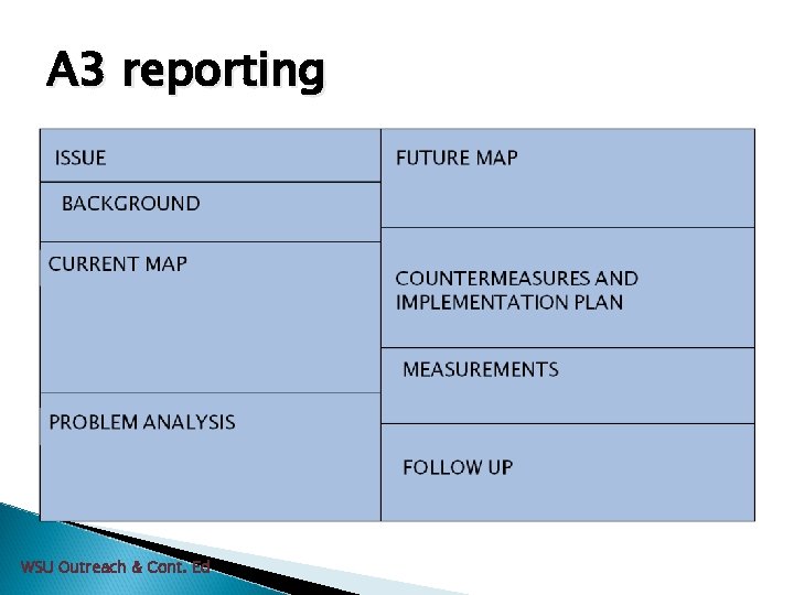 A 3 reporting WSU Outreach & Cont. Ed 