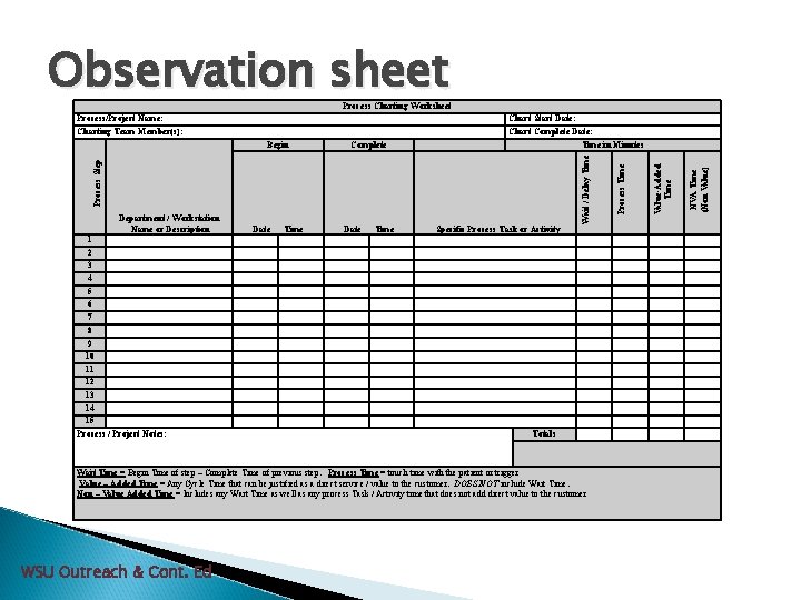 Observation sheet Process Charting Worksheet Date Time Specific Process Task or Activity 1 2