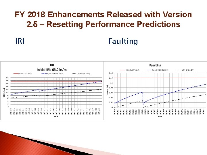 FY 2018 Enhancements Released with Version 2. 5 – Resetting Performance Predictions IRI Faulting