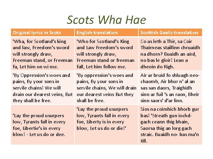 Scots Wha Hae Original lyrics in Scots English translation Scottish Gaelic translation 'Wha, for