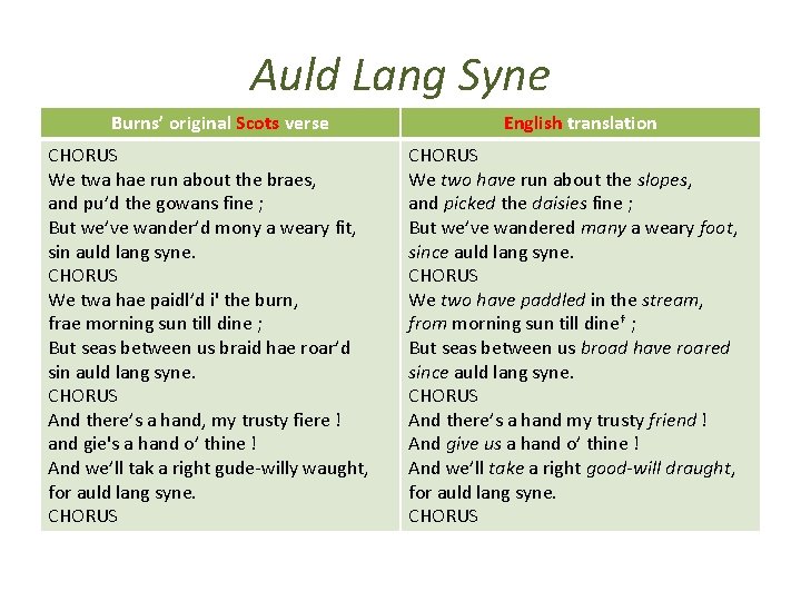 Auld Lang Syne Burns’ original Scots verse CHORUS We twa hae run about the