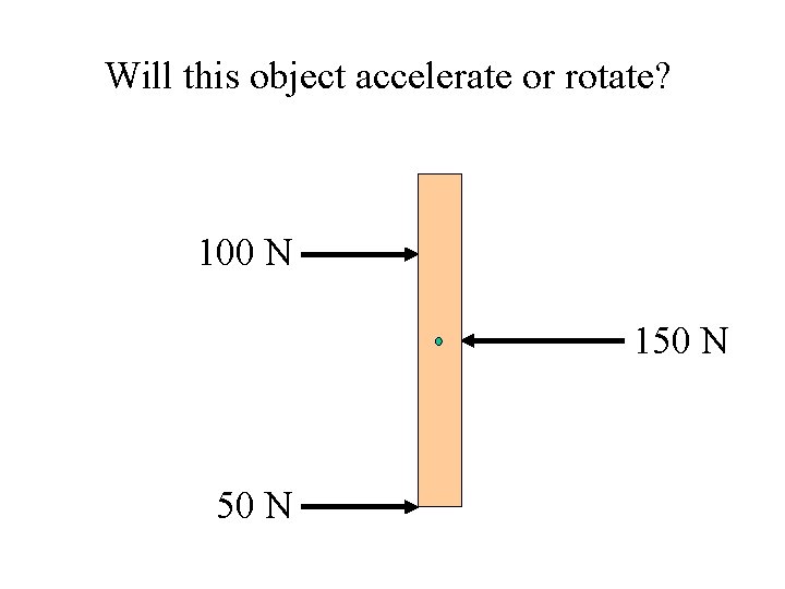 Will this object accelerate or rotate? 100 N 150 N 