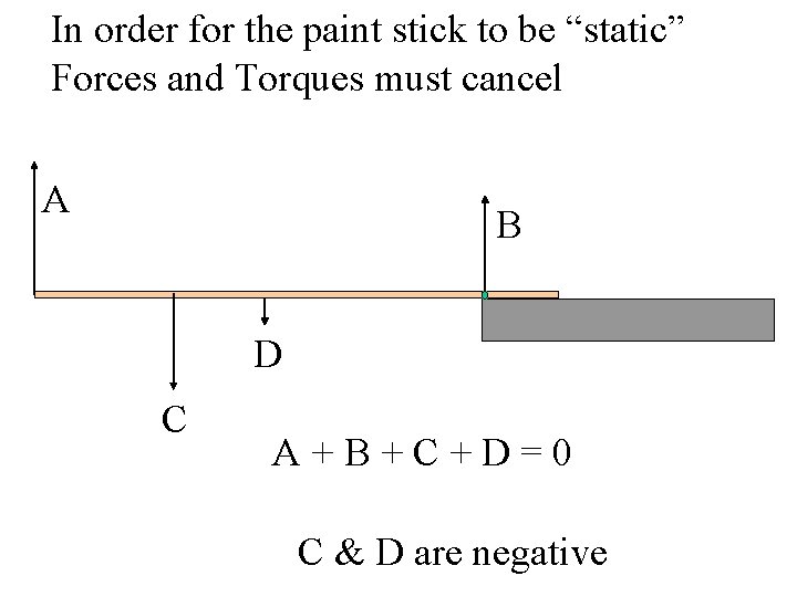 In order for the paint stick to be “static” Forces and Torques must cancel